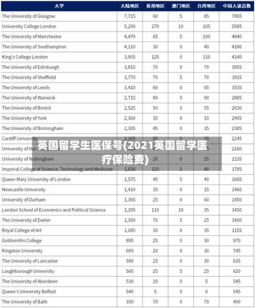 英国留学生医保号(2021英国留学医疗保险费)