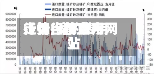 【镍当前费用
行情,镍的费用
走势行情官方网站
】