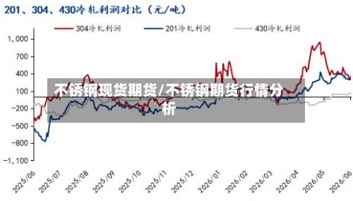 不锈钢现货期货/不锈钢期货行情分析