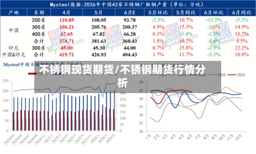 不锈钢现货期货/不锈钢期货行情分析-第2张图片