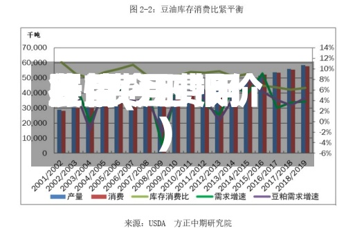 豆粨费用费用展望(豆费用行情今日报价)-第2张图片