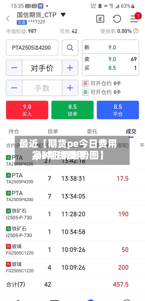 最近【期货pe今日费用
,pe期货费用
实时行情走势图】-第2张图片