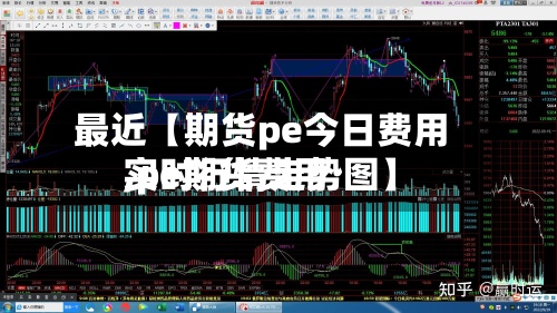 最近【期货pe今日费用,pe期货费用实时行情走势图】