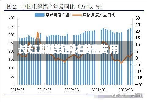 长江期货铝材费用
/长江期货今日铝费用
-第2张图片