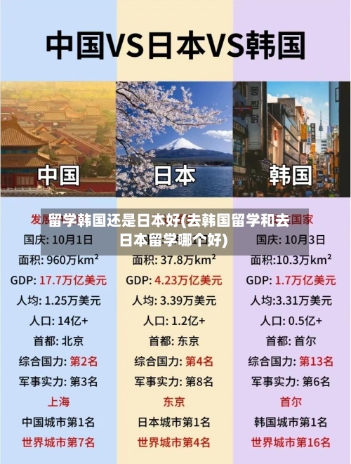 留学韩国还是日本好(去韩国留学和去日本留学哪个好)