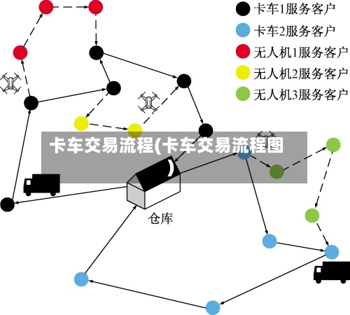 卡车交易流程(卡车交易流程图)