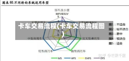 卡车交易流程(卡车交易流程图)-第2张图片