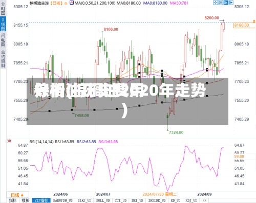 棕榈油历史费用
分析(棕榈油2020年走势)-第3张图片