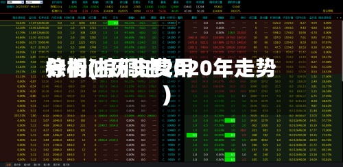 棕榈油历史费用
分析(棕榈油2020年走势)-第2张图片