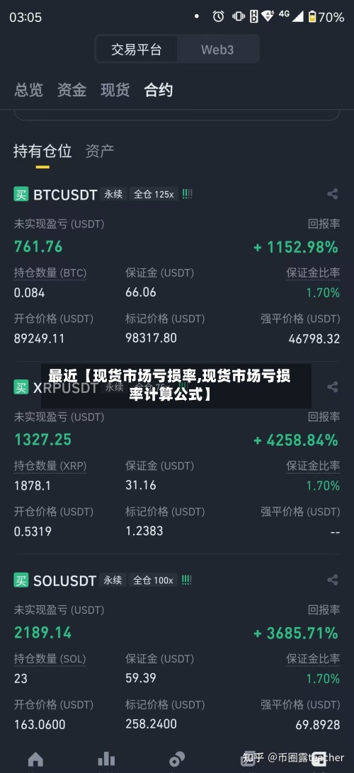 最近【现货市场亏损率,现货市场亏损率计算公式】-第2张图片