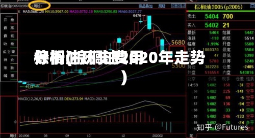 棕榈油历史费用
分析(棕榈油2020年走势)