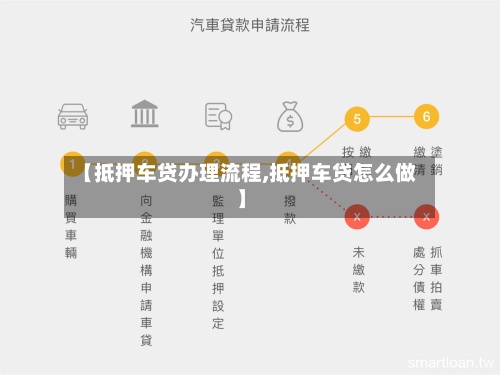 【抵押车贷办理流程,抵押车贷怎么做】-第2张图片