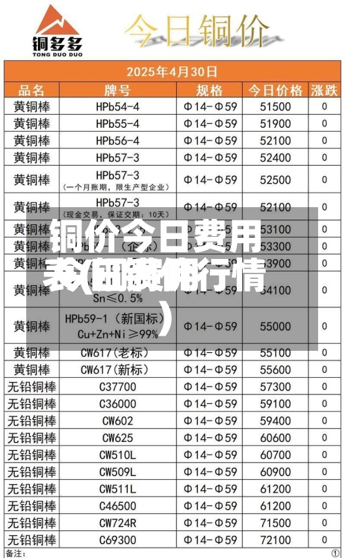 铜价今日费用表(铜费用 今日铜价行情)-第2张图片