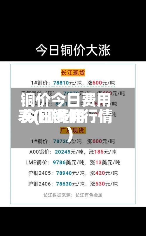铜价今日费用
表(铜费用
今日铜价行情)