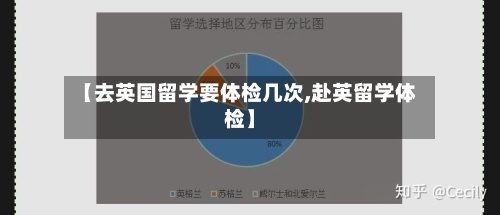 【去英国留学要体检几次,赴英留学体检】