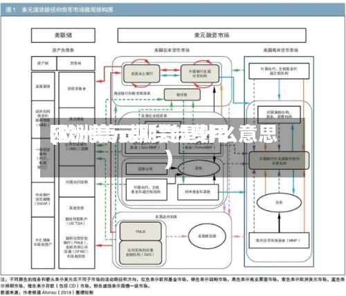 欧洲美元期货的费用
(欧洲美元期货是什么意思)