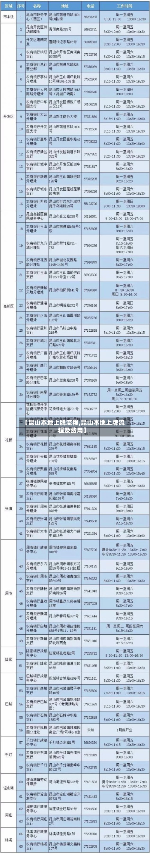 【昆山本地上牌流程,昆山本地上牌流程及费用】-第2张图片
