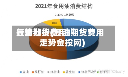 豆油期货费用
行情分析(豆油期货费用
走势金投网)-第2张图片