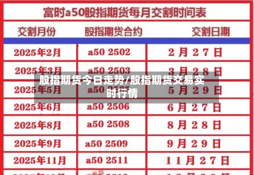 股指期货今日走势/股指期货交易实时行情
