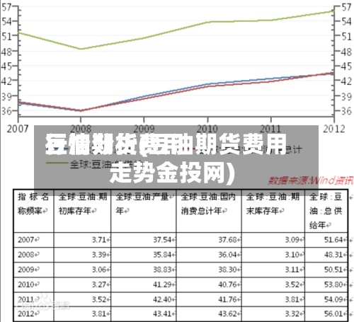 豆油期货费用行情分析(豆油期货费用走势金投网)
