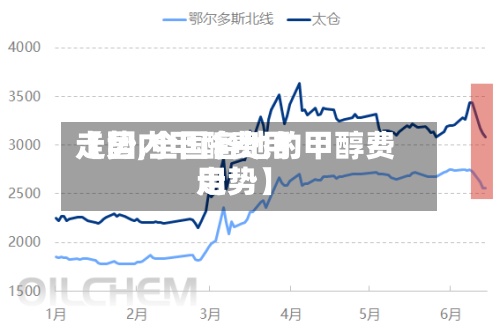 【国内甲醇费用走势,全国各地的甲醇费用走势】