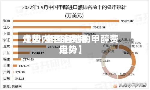 【国内甲醇费用
走势,全国各地的甲醇费用
走势】-第2张图片