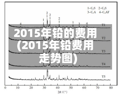 2015年铅的费用(2015年铅费用走势图)