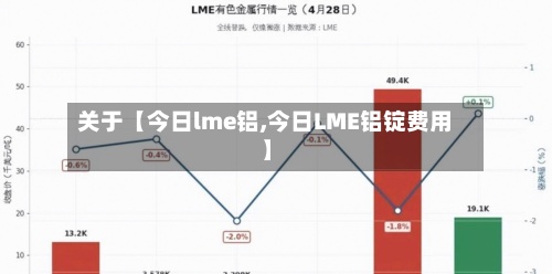 关于【今日lme铝,今日LME铝锭费用
】-第2张图片
