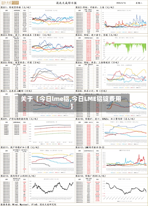 关于【今日lme铝,今日LME铝锭费用】