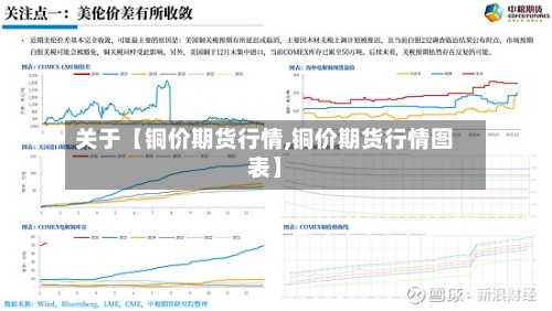 关于【铜价期货行情,铜价期货行情图表】