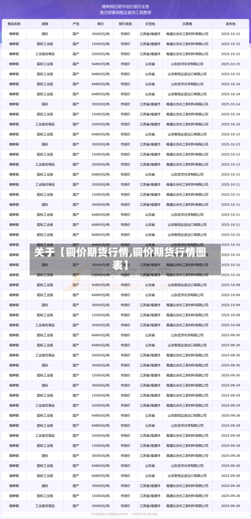 关于【铜价期货行情,铜价期货行情图表】-第3张图片