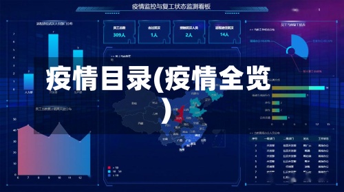 疫情目录(疫情全览)-第2张图片