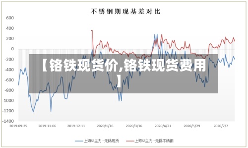 【铬铁现货价,铬铁现货费用】