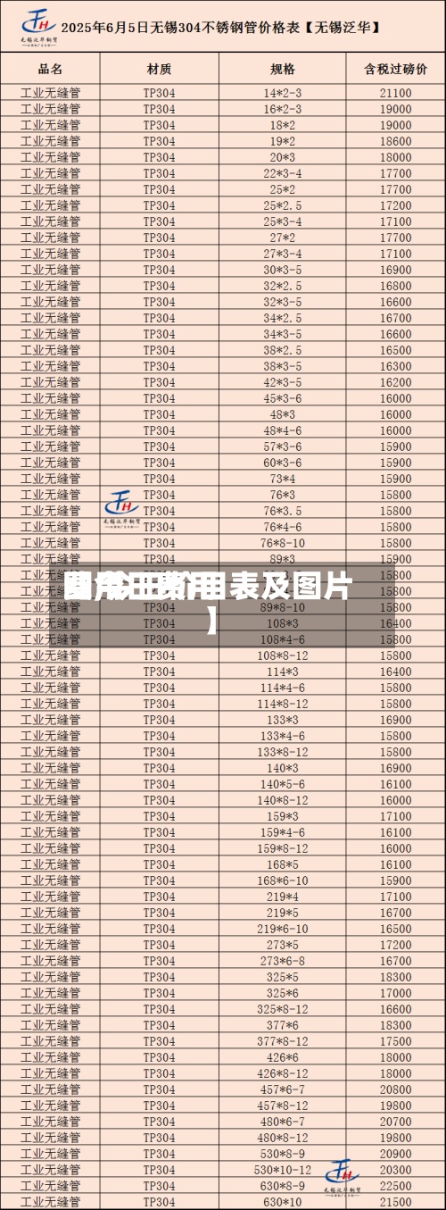 【今日费用费用图,今日价目表及图片】