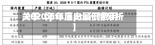 关于【pta历史最低费用
,2020年年底pta行情分析】-第3张图片
