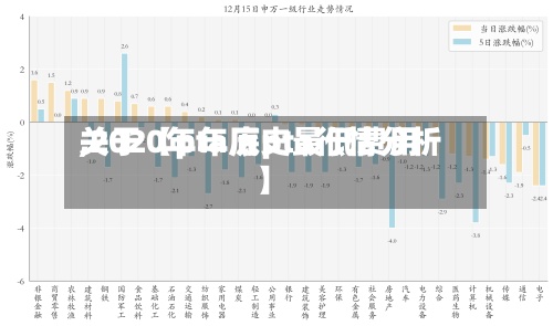 关于【pta历史最低费用
,2020年年底pta行情分析】