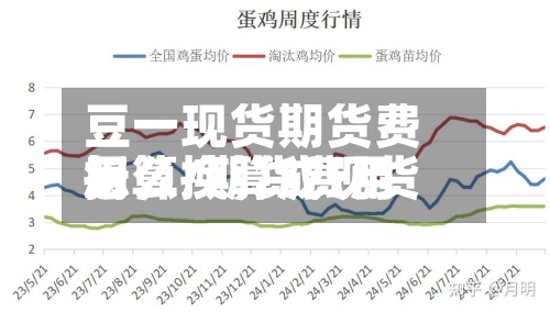 豆一现货期货费用折算/期货费用怎么换算成现货