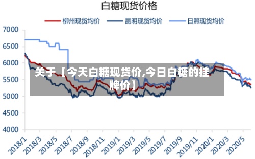 关于【今天白糖现货价,今日白糖的挂牌价】-第2张图片