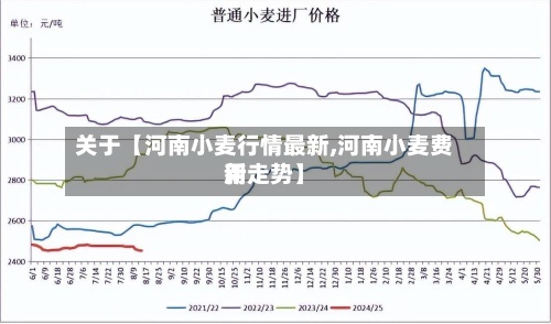 关于【河南小麦行情最新,河南小麦费用
新走势】-第2张图片