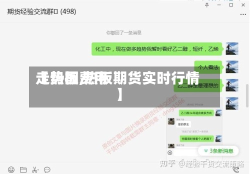 【热板费用走势图,热板期货实时行情】