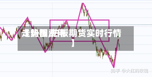 【热板费用
走势图,热板期货实时行情】-第3张图片