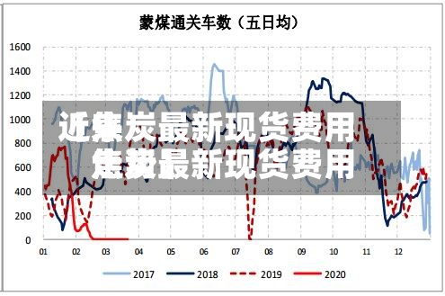 近来【焦炭最新现货费用焦炭最新现货费用走势】