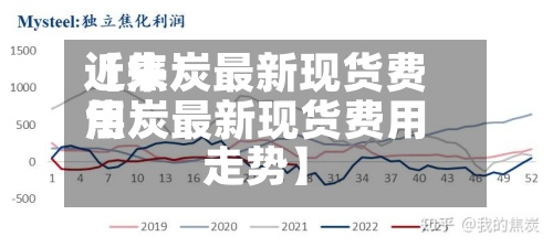 近来
【焦炭最新现货费用
焦炭最新现货费用
走势】-第3张图片