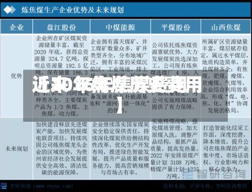近来
【2016年焦煤费用
近20年焦煤历史费用
】-第3张图片