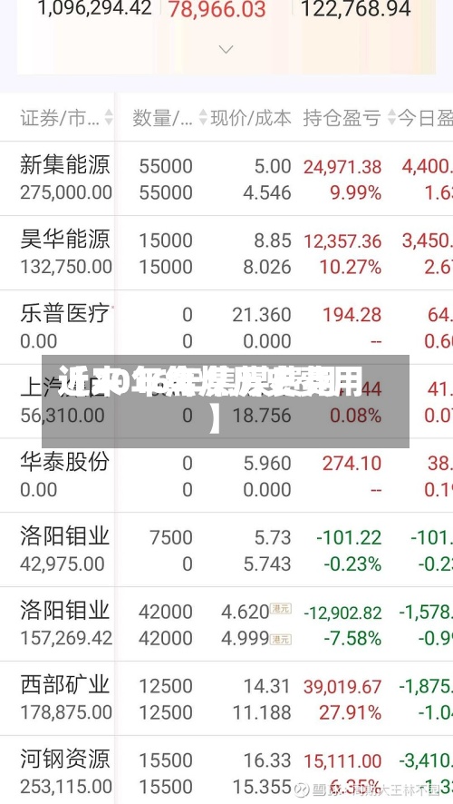近来
【2016年焦煤费用
近20年焦煤历史费用
】