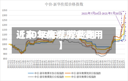 近来
【2016年焦煤费用
近20年焦煤历史费用
】-第2张图片