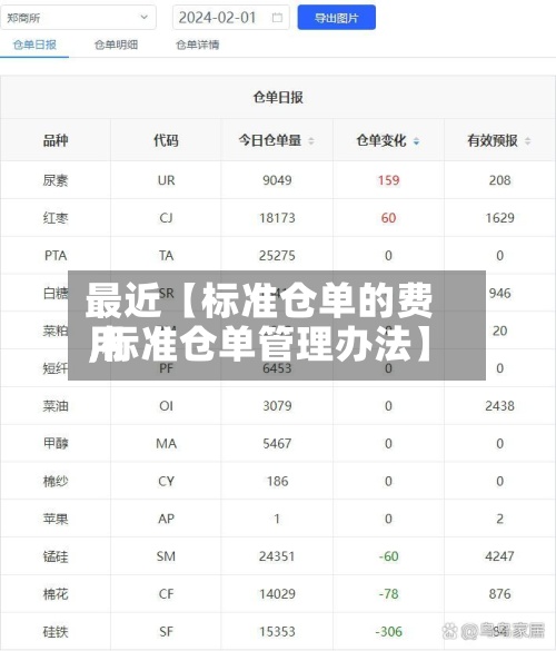 最近【标准仓单的费用,标准仓单管理办法】