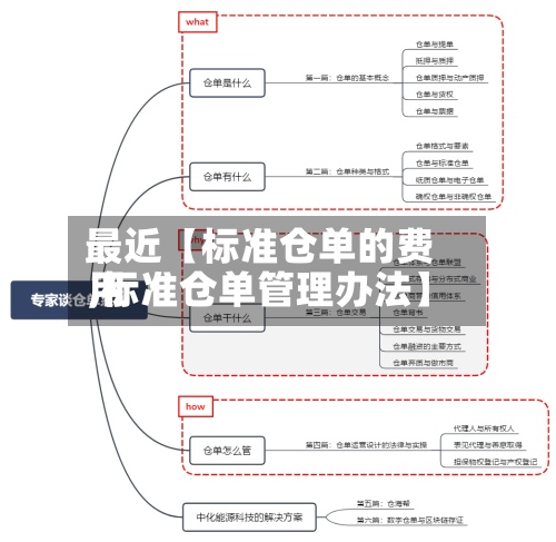 最近【标准仓单的费用
,标准仓单管理办法】-第2张图片