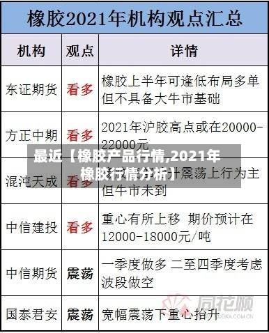最近【橡胶产品行情,2021年橡胶行情分析】