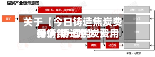 关于【今日铸造焦炭费用
行情,铸造焦炭费用
多少钱一吨】-第2张图片
